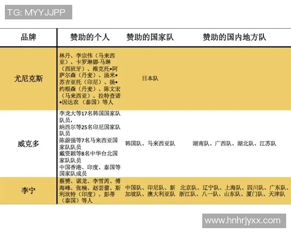 重庆羽毛球队进攻体系解析：羽毛球战术的创新与应用探讨